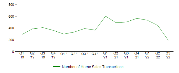 Sales Activity
